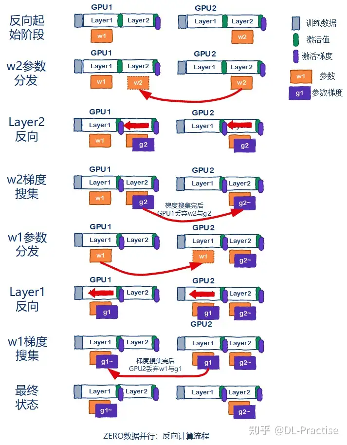 [多图，秒懂]如何训练一个“万亿大模型”？(图12)