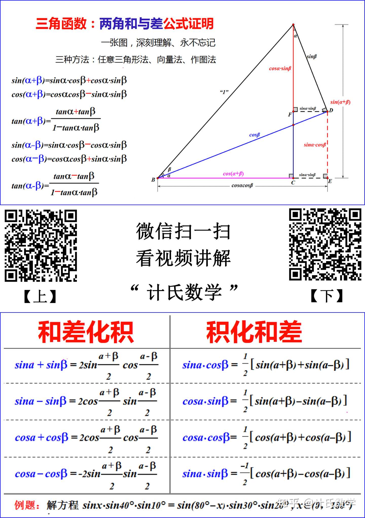 计氏数学 三角形及三角函数视频合集260分钟word版 知乎