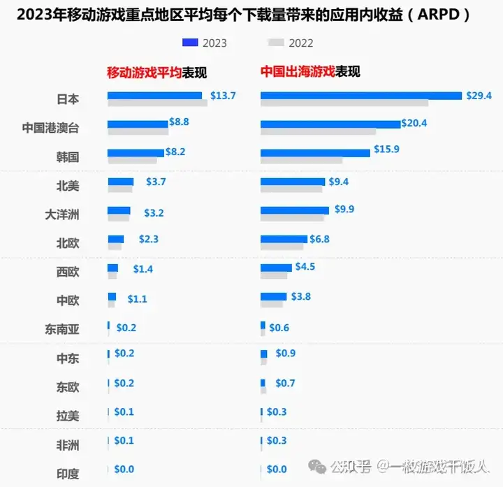 移动游戏市场回顾及中国出海表现