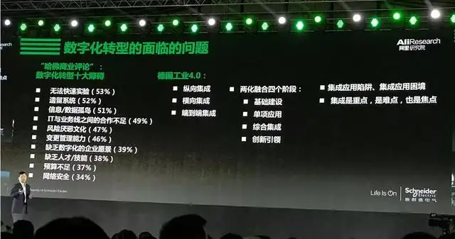 數字化轉型的本質一文講透！數字化轉型是什么？數字化轉型有哪些問題？如何實現數字化？