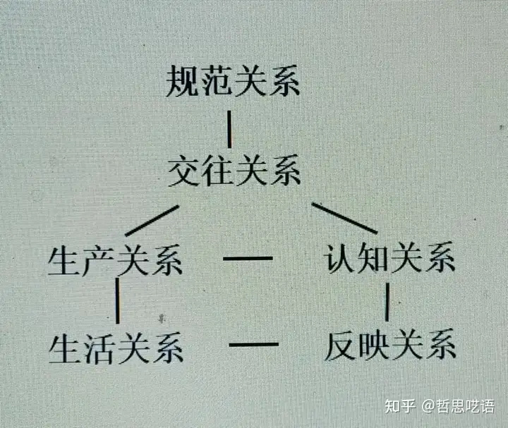 居然可以这样（社会性关系的特点是）社会关系的性质，社会关系与社会性，通达oa，看门狗2蓝屏，