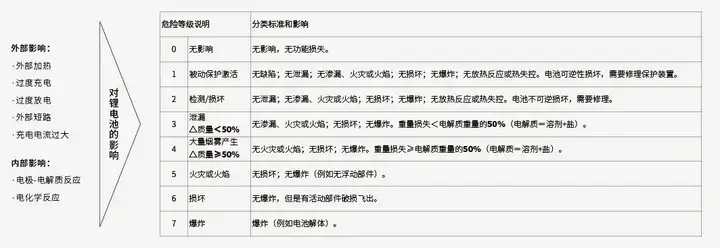 不断创新！科明持续助力电池可靠性测试蓬勃发展