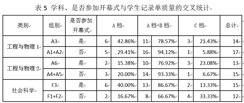 在中学生科技创新学术交流中使用记录单的策略研究 知乎