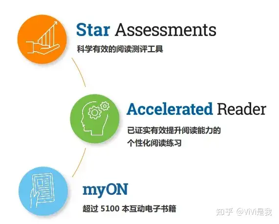 myON电子图书馆|畅读5000多本优质K12读物! - 知乎
