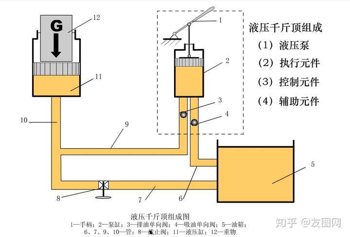 地牛液压工作原理动画图片