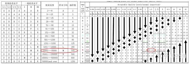 17 人贊同了該文章 基本上大部分工廠都在使用aql標準進行抽樣檢驗一