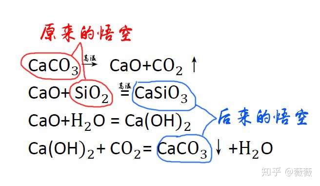 因为孙悟空是石猴,主要成分是二氧化硅和碳酸钙,在炼丹炉里生成了