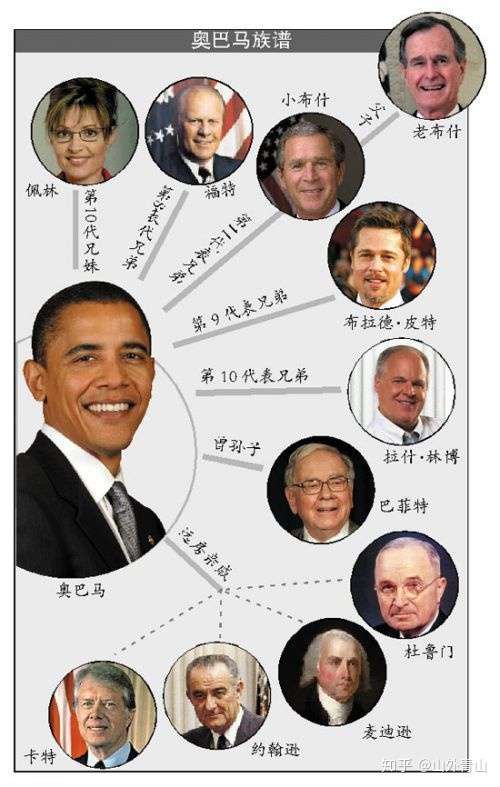 你们都知道哪些著名历史人物的微妙联系?