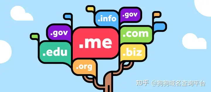 什么是.in域名以及对应的优势有哪些？