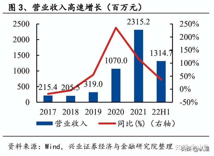 华宝新能研究报告：便携式储能龙头，以品牌为核心筑牢高增长