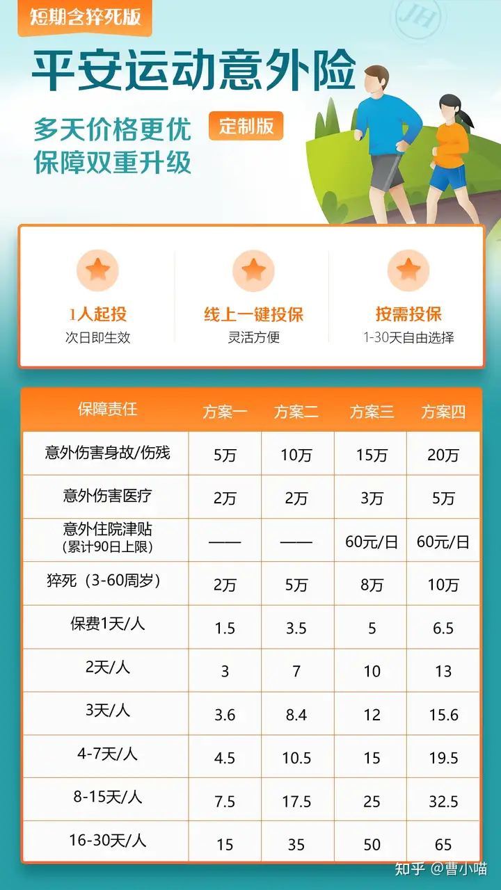 平安运动意外险-让运动更安心(平安户外运动意外险)