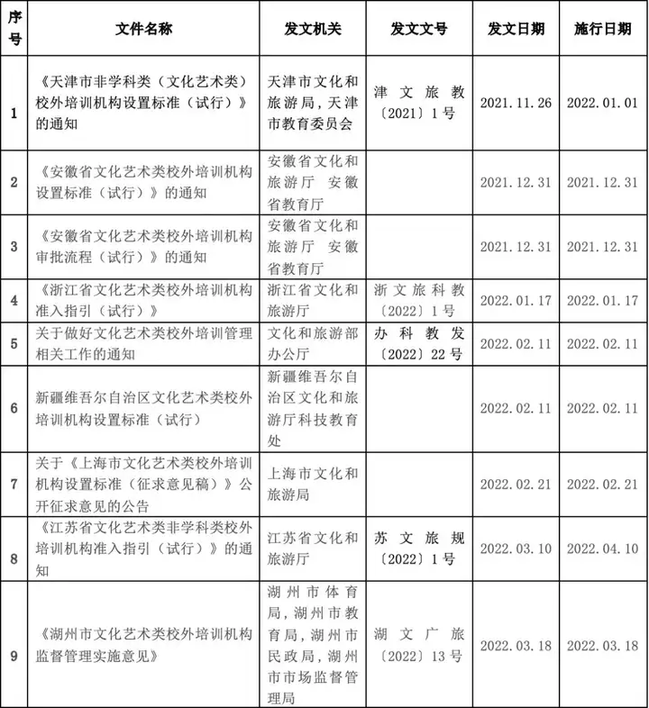 非遗培训管理制度（2021年非遗培训项目有哪些呢） 第2张