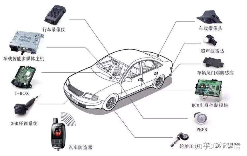 关于 车联网 的最强科普 知乎