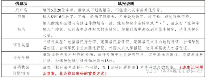重要通知：中国卫生人才网考生管理平台已开始注册！(中国卫生人才网考生入口在哪里)