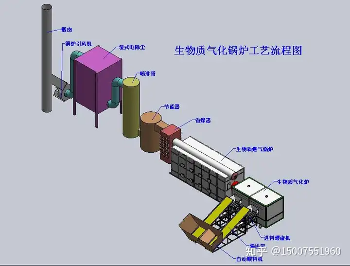 生物质气化炉	，气化燃烧技术，水分50%木片树皮，完全无黑烟
，用热成本比烧煤还要低