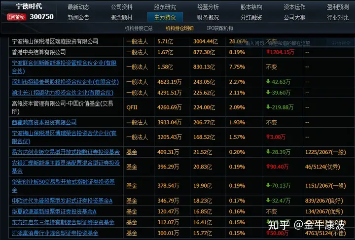 股票中主力资金的流入流出（主力资金流入流出算法）