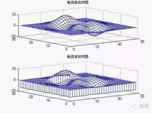快速入门MATLAB(绘图篇)的图29