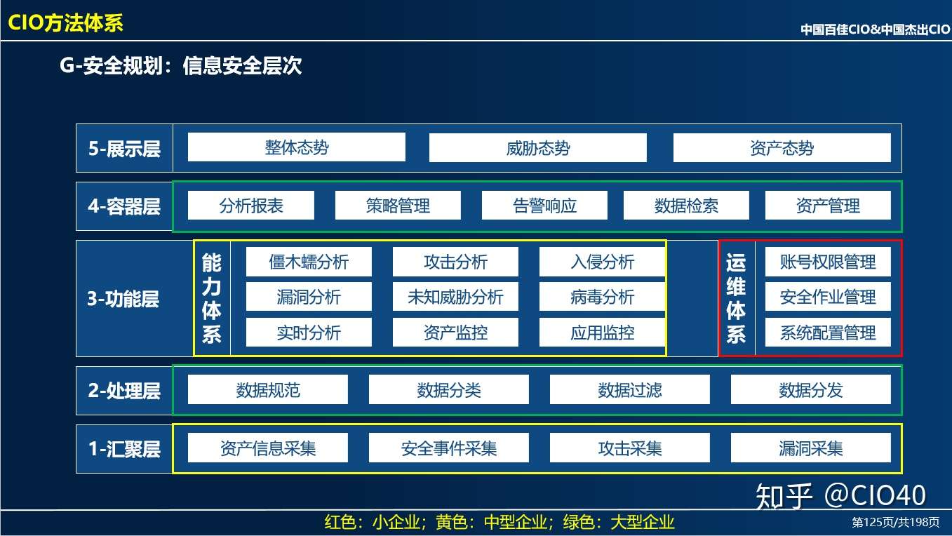 It面试 三十六计 8 打通关圣经 知乎