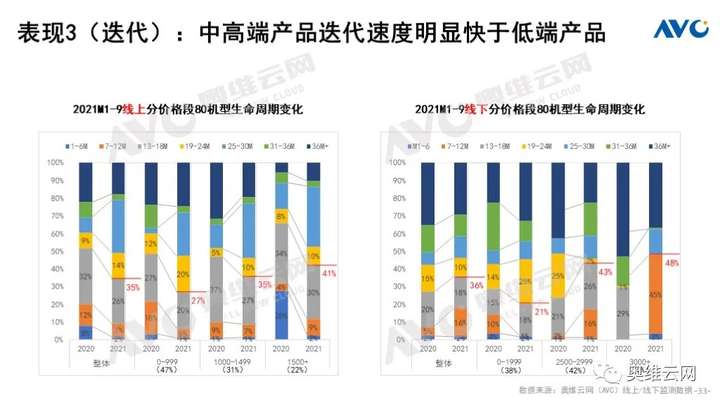 Q3厨电总结：周期伊始 轮转而破