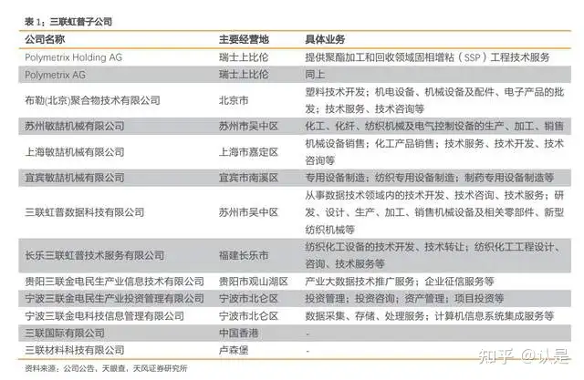 三联虹普：领先高分子材料，锦纶再生双极驱动，技术引领实力护航