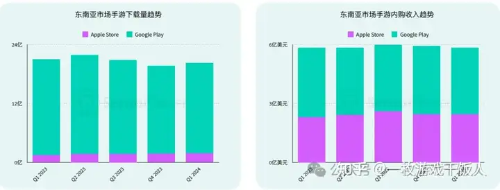 2024年亚太手游行业市场洞察：分析2024年中国、日本、韩国和东南亚等热门亚太市场手游趋势