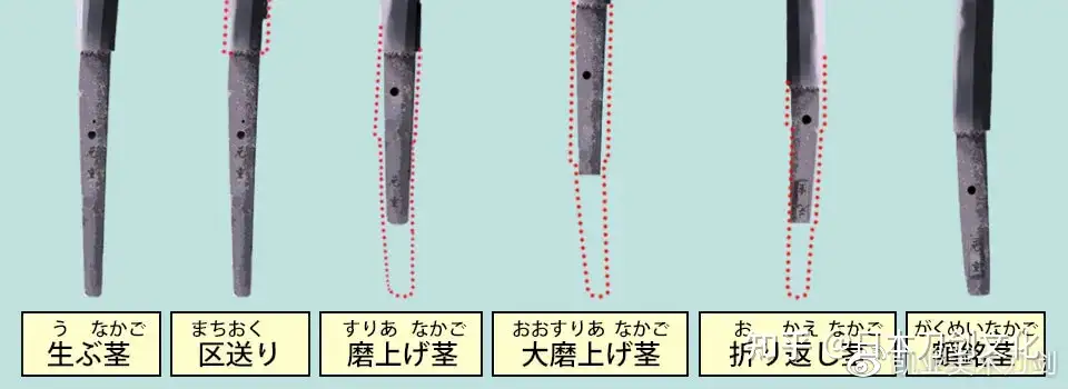 日本刀基础连载（三） 刀茎- 知乎