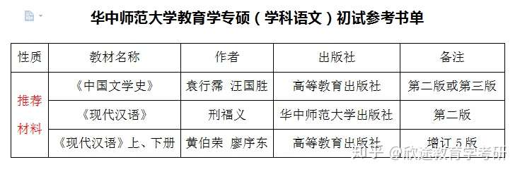 教育学考研 华中师范大学教育学 学科语文 全面解析 干货 知乎