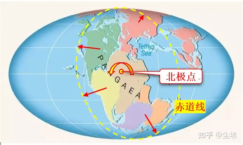 远古陆桥、大陆环、地球自转轴“偏转” 以及小行星撞击轴偏加速过程等