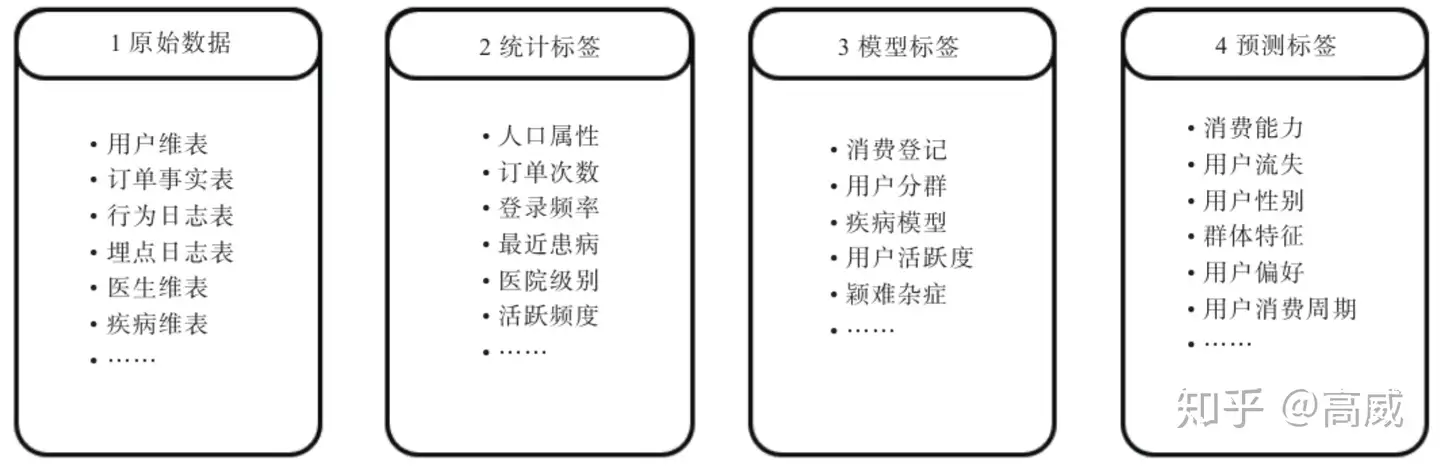 用户画像（持续更新ing） - 知乎