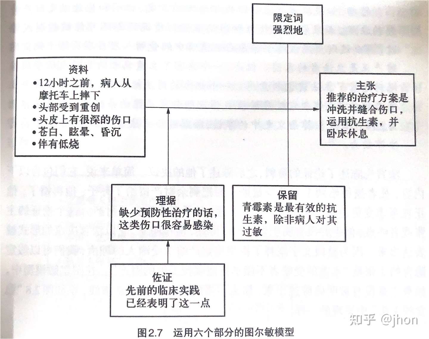 批判思考 演繹法與歸納法導師 葉錦熙 Ppt Download