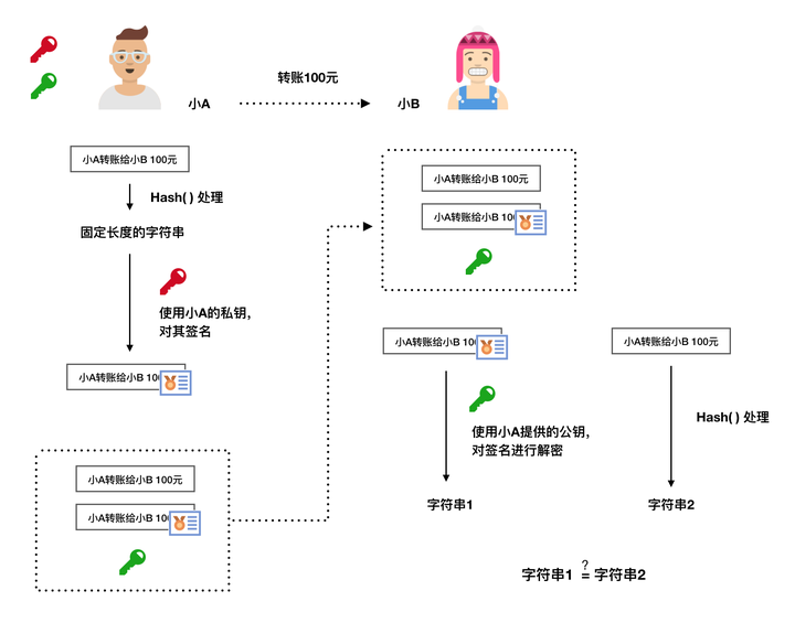 转载了两篇简单易懂介绍区块链的文章！