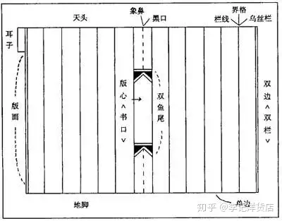 藏书卷三美玉集壹的设计思路