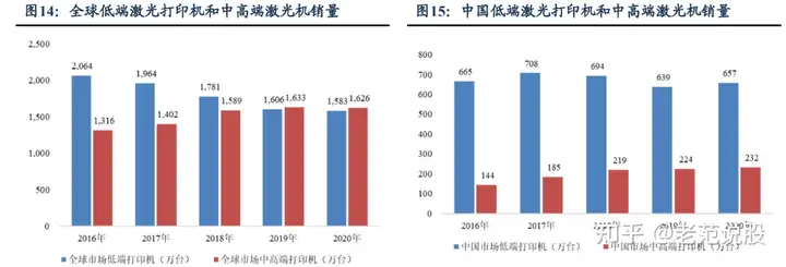 打印机自主品牌崛起，纳思达：耗材稳定现金流，芯片打开成长曲线