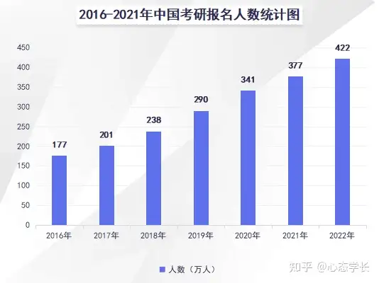 萬萬沒想到（考研還剩一個(gè)月能逆襲嗎）考研還有幾個(gè)月，考研還剩一個(gè)月，進(jìn)入考場(chǎng)如何安排各科考試時(shí)間？全國研究生入學(xué)統(tǒng)一考試最新公共課平均分出爐啦！你大概在哪個(gè)位置呢？（歡迎贊同、喜歡、收藏和評(píng)論哦?。?，taobaocom，