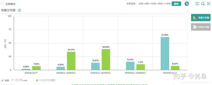 全民加速节：全站加速在互联网媒体应用上的最佳实践