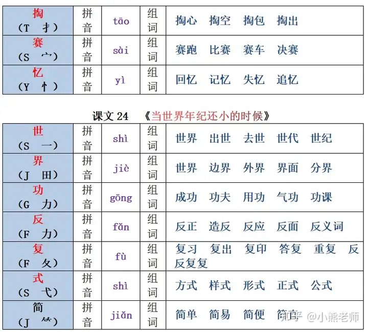 22春新二年级下册生字注音组词汇总表，1-8单元课文均有共26页(部编版二年级语文下册生字组词带拼音)