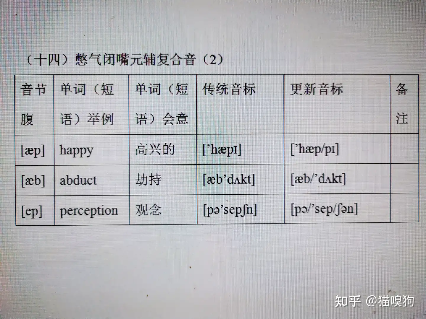 英语发音原理 29 憋气闭嘴元辅复合音 知乎
