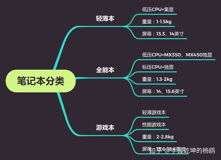 2022筆記本電腦推薦設計視頻剪輯渲染學生專用筆記本附顯卡cpu天梯圖6