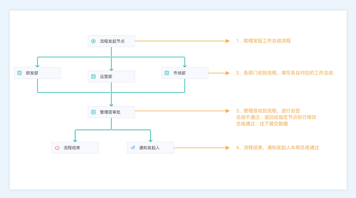 低代码开发软件;无代码开发平台;什么是低代码开发