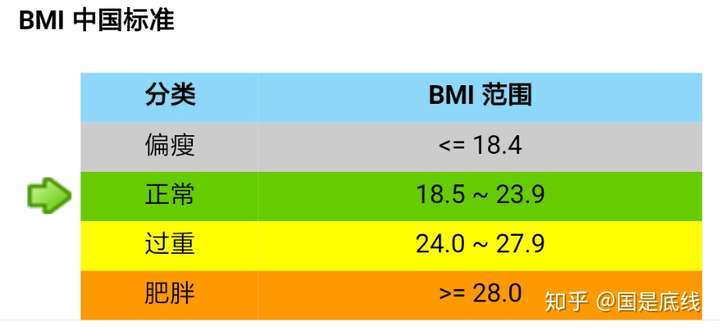 怎么说呢,从bmi指数来看162cm为基准测量