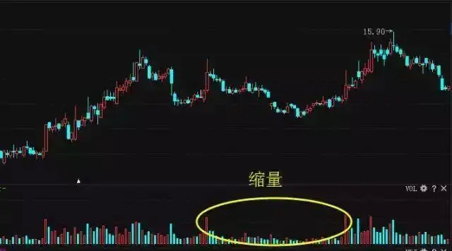 指标之王“成交量”,原来也有口诀,成功率极高