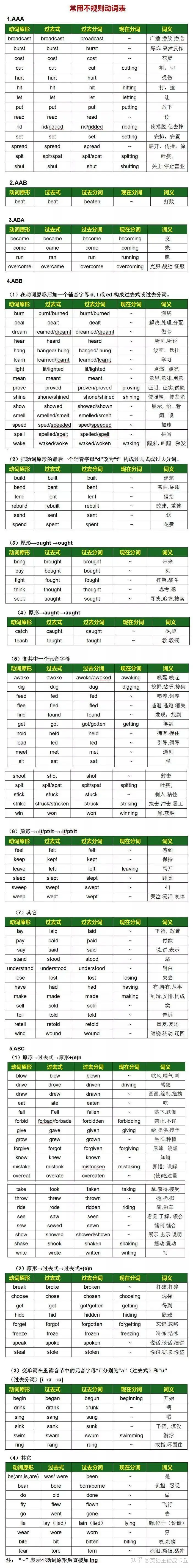 英语中常用的不规则动词表 一张图就搞定了 知乎