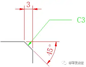 数控车床倒角编程技巧