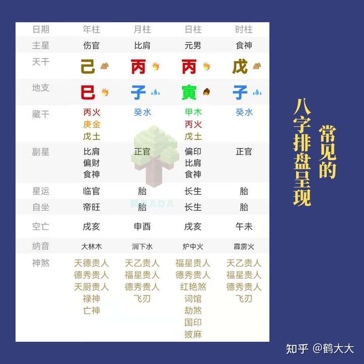 生辰八字算命怎么认生辰八字？-第2张图片-易算准