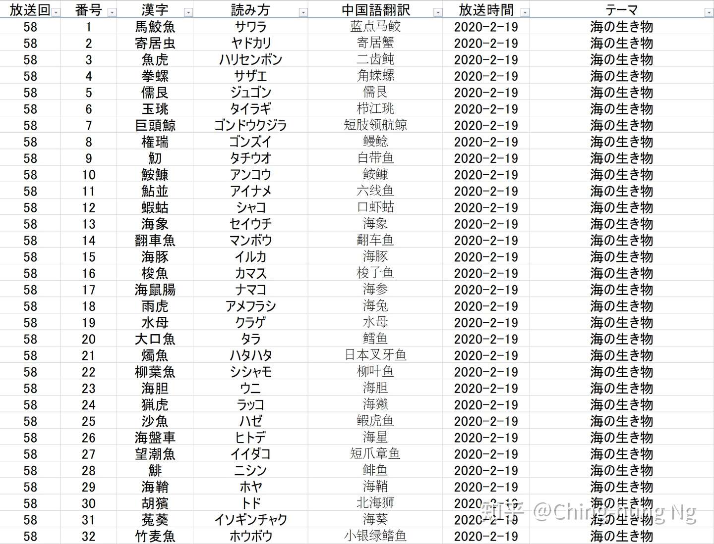 知识猜谜节目 东大王 之 汉字奥赛罗 环节全记录 七 知乎