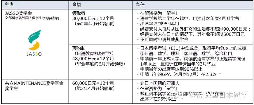 東京中央日本語学院 日语教学能力强国际化氛围浓厚升学辅导完善的语言学校 知乎