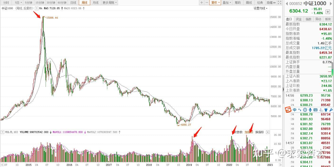 21年将是小盘股疯狂的一年 知乎