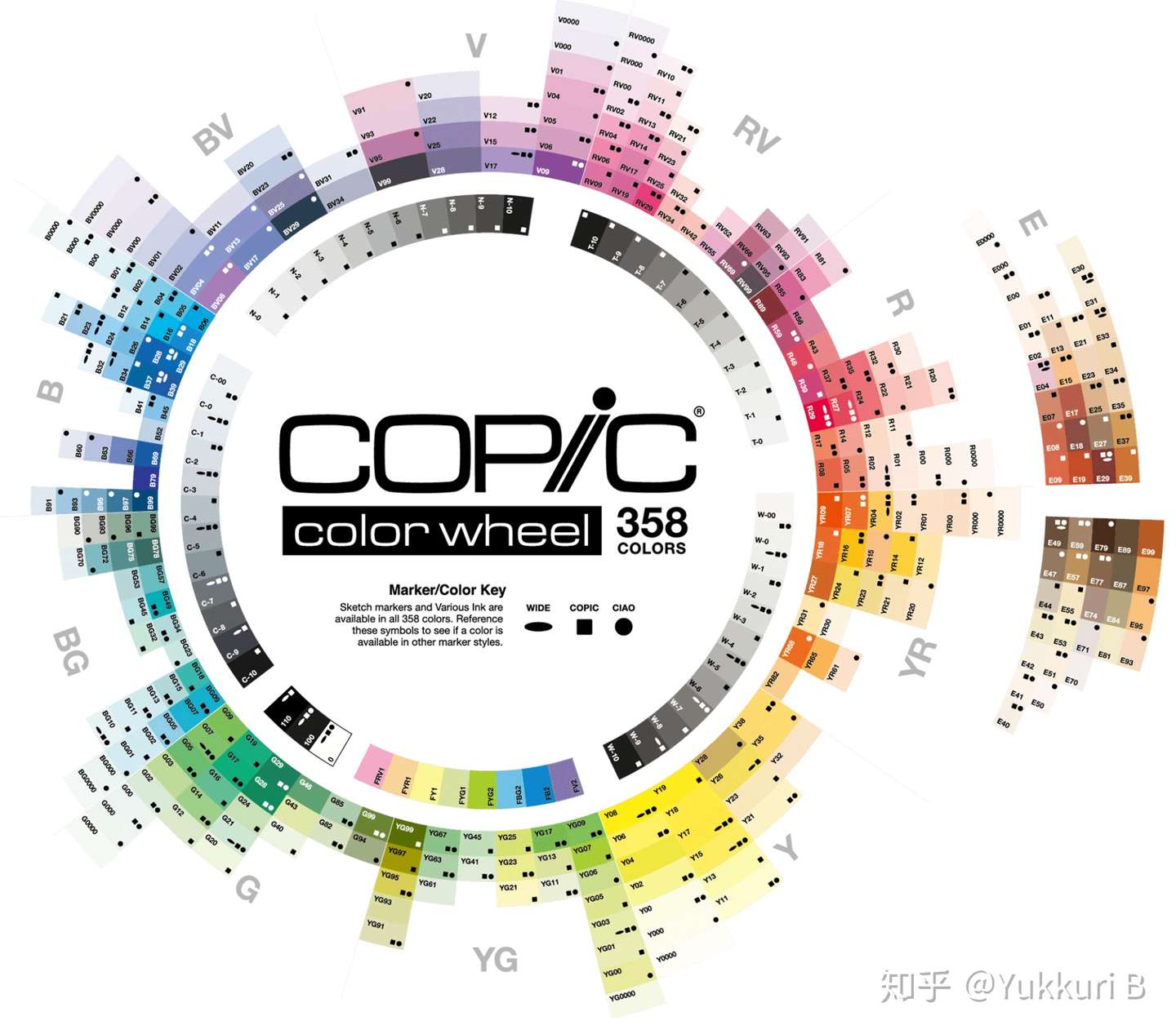 Ria社 Copic马克笔 读懂色号 摆脱色卡 知乎