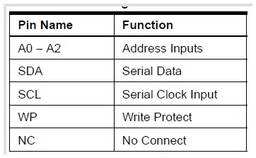 stm32f407 iic與eeprom的配置 - 知乎