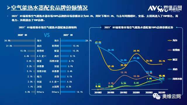 2021年H1中国房地产精装修热水器、净水器市场总结